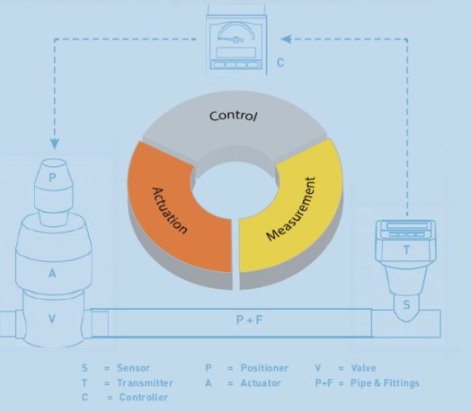 aparatura kontrolno-pomiarowa SIGNET