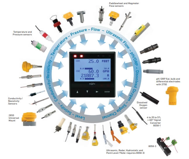 aparatura kontrolno-pomiarowa Signet GF - produkty