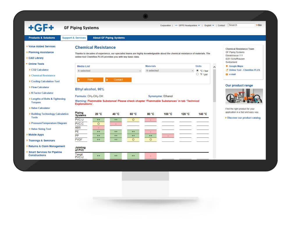 Odporność chemiczna ChemRes PLUS