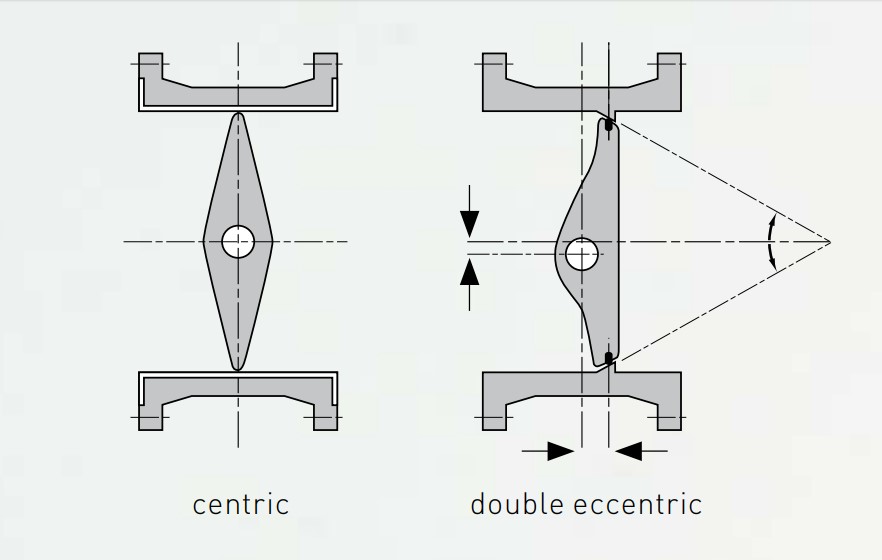 ekscentryczna budowa dysku w zaworze motylkowym