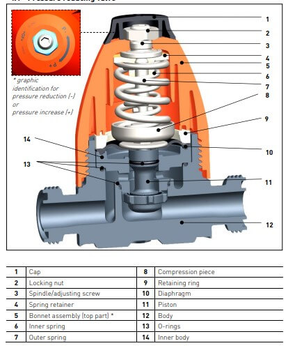 przekrój zaworu redukującego ciśnienie 582 GF