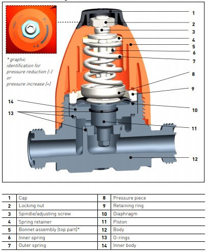 przekrój zaworu utrzymującego ciśnienie 586