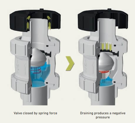 Zawory napowietrzające 595 - zasada działania