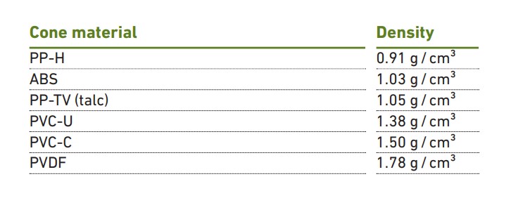 Ciężar pływaka w zaworach odpowietrzająco-napowietrzających
