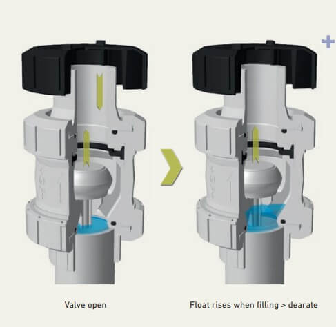 Zawory odpowietrzające-napowietrzające 591 - zasada działania