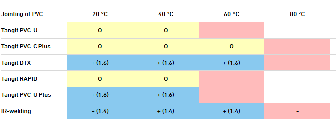 klejenie stezenie 70 93procent