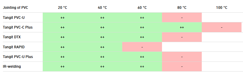 klejenie stezenie 70procent