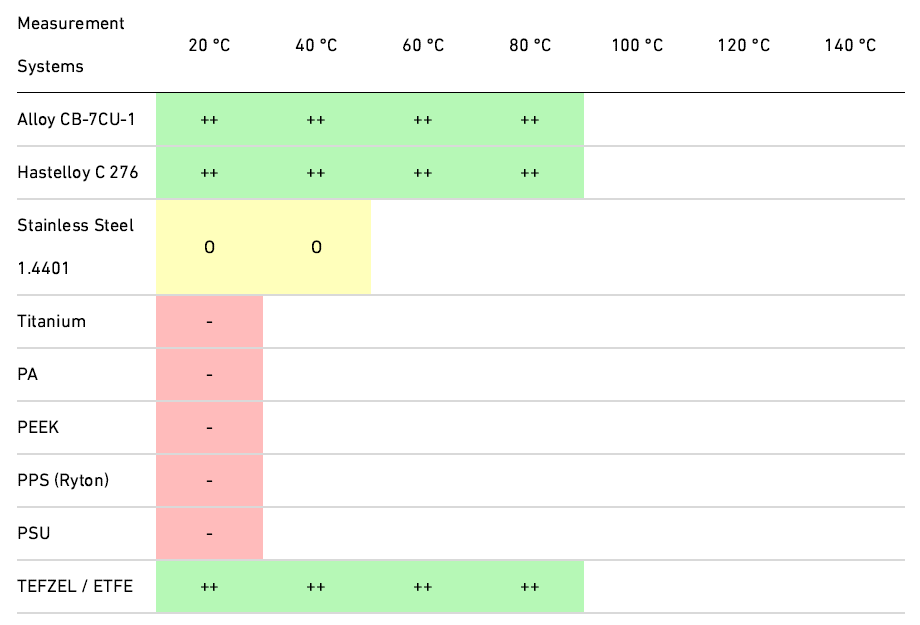 odpornosc narzedzi pomiarowych