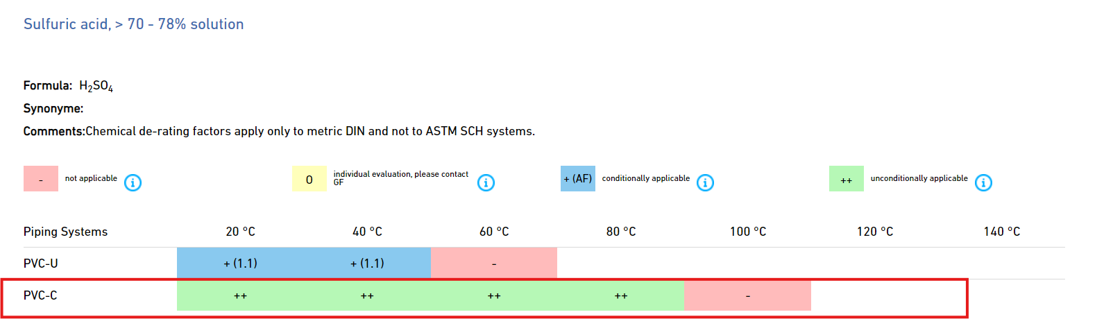 przesyl kwasu siarkowego 78 80procent