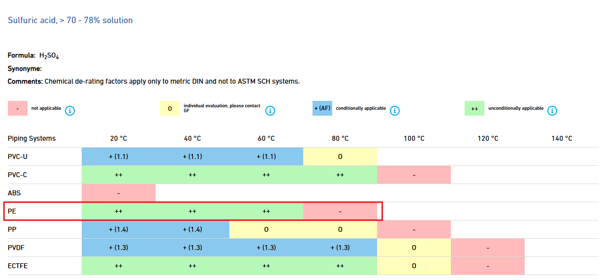 przesyl kwasu siarkowego 78procent 2