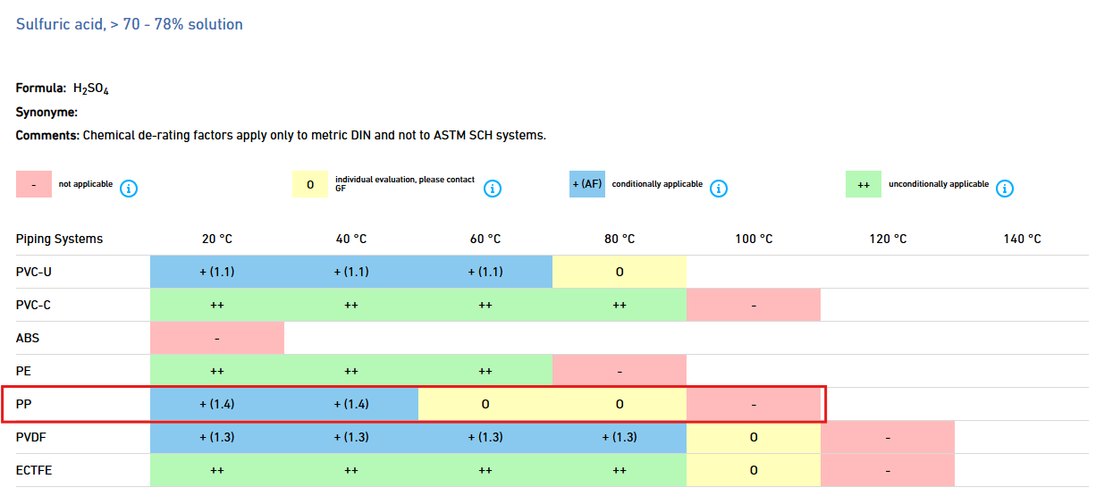 przesyl kwasu siarkowego 78procent