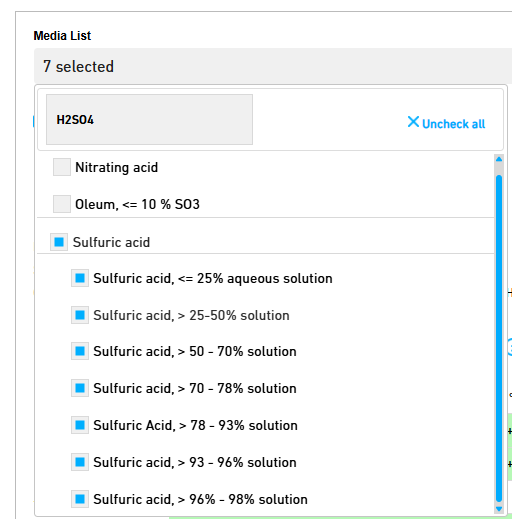 zakres stezenia kwasu siarkowego