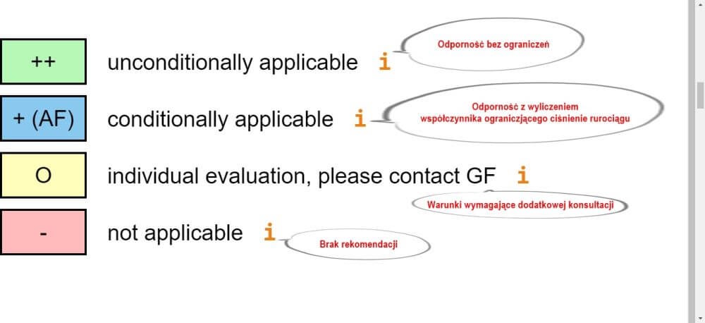 chemres plus odpornosc chemiczna instrukcja symbole 1656932300