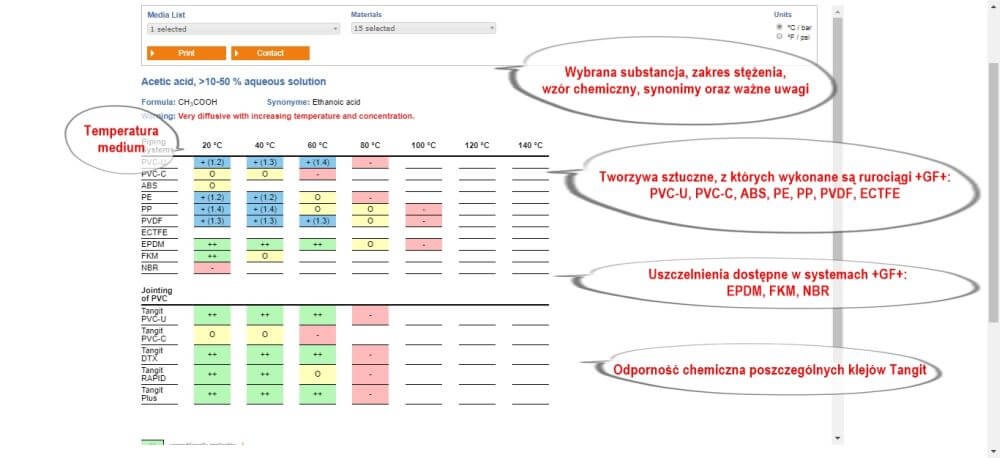 chemres plus odpornosc chemiczna instrukcja tabela 1656932300