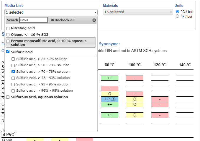 Narzędzie online ChemRes PLUS