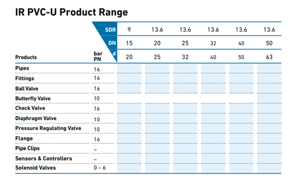 Zakres złączeń maszyn IR