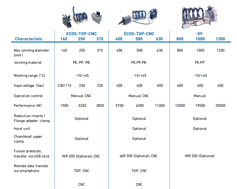 charakterystyka zgrzewarek doczołowych gambitsystems.pl