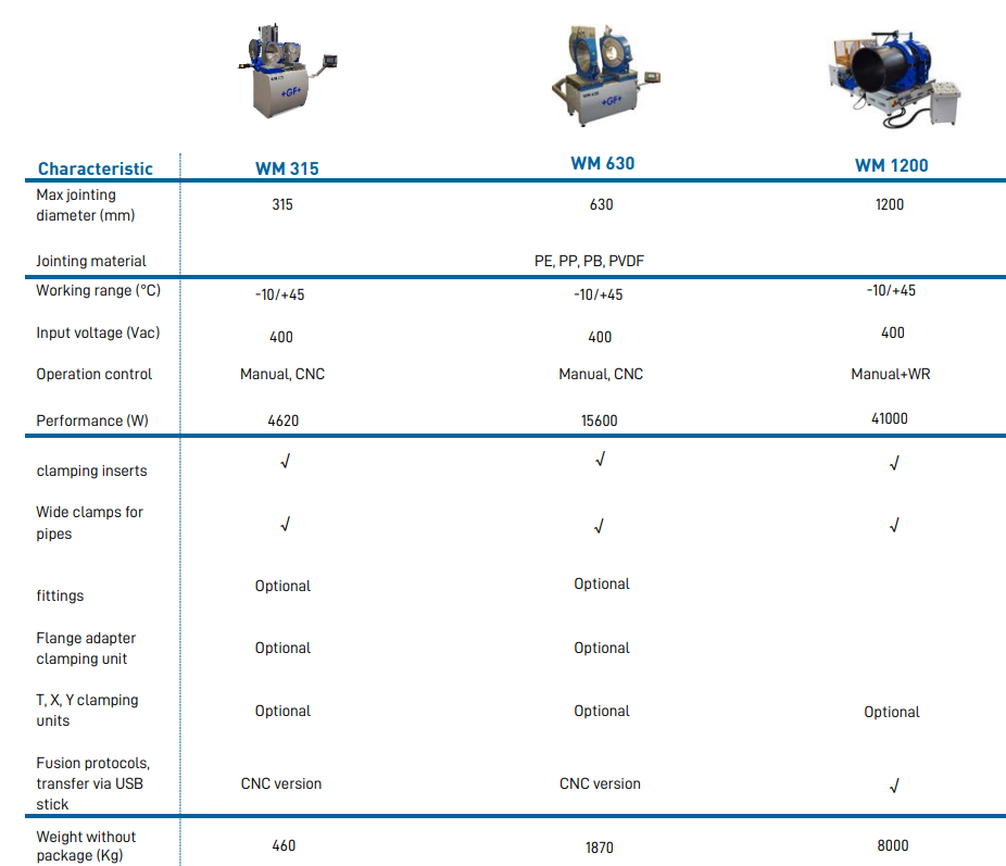 tabela specyfikacji zgrzewarek doczołowych gambitsystems.pl